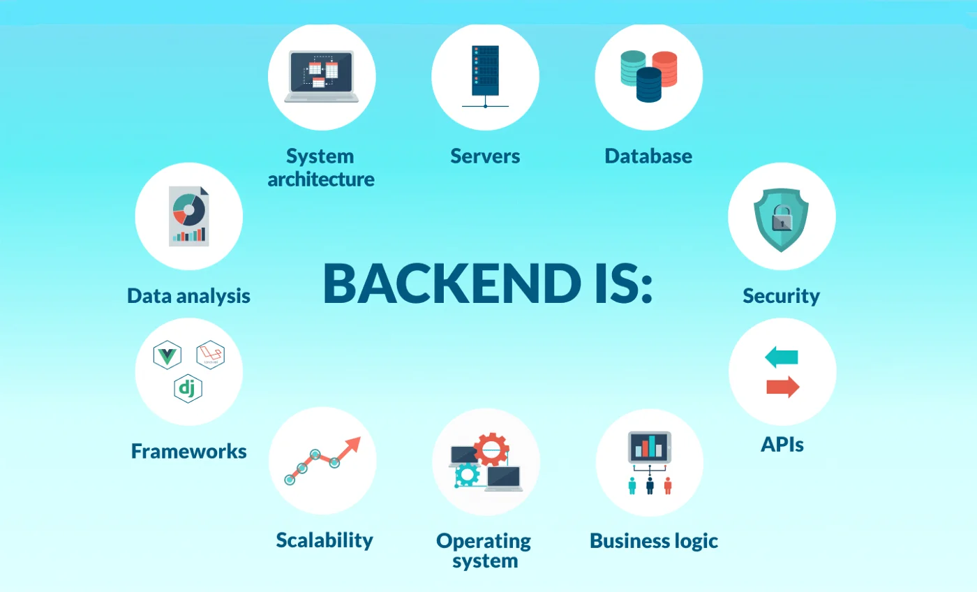 Backend Training
